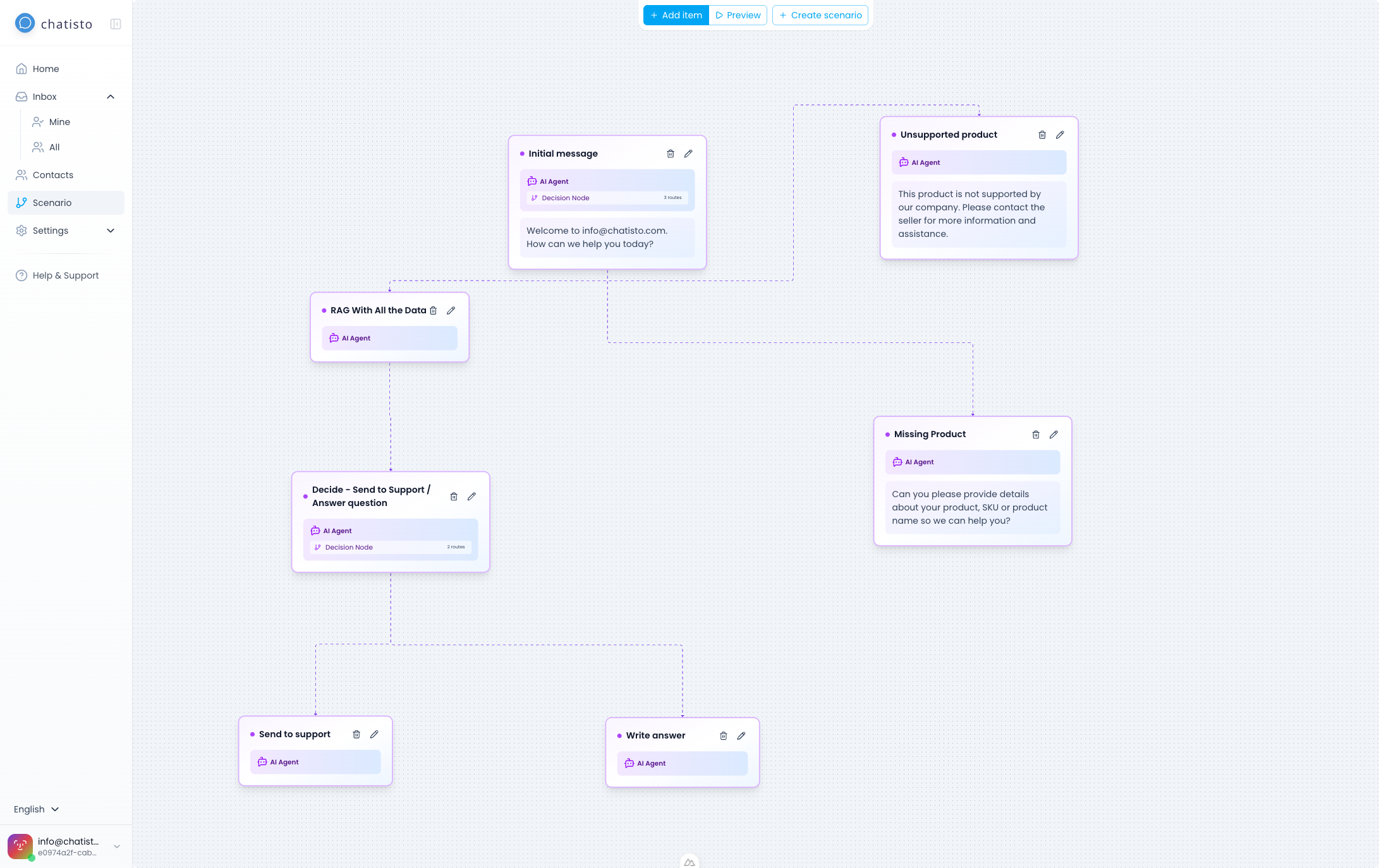 Conversation Scenarios